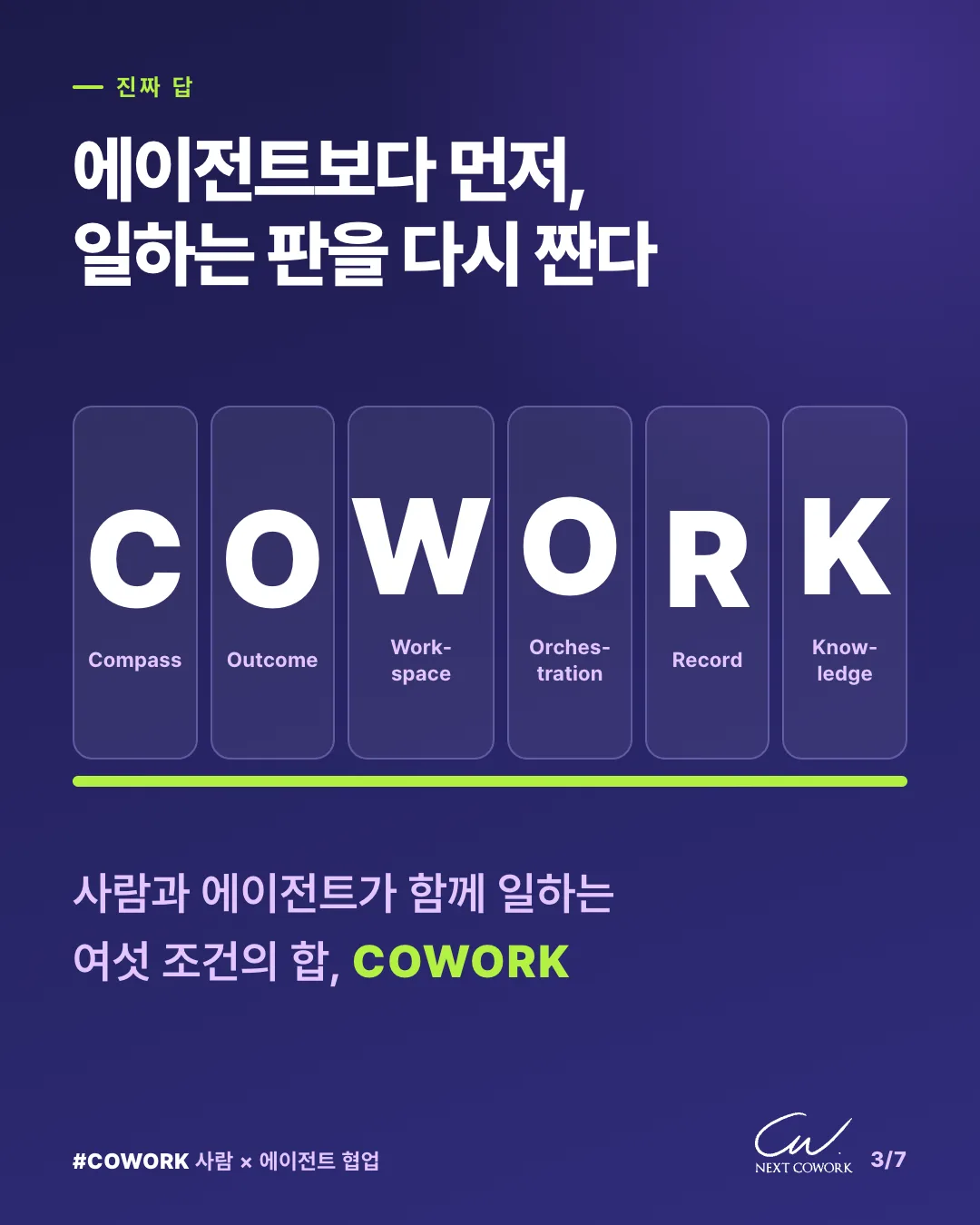 에이전트보다 먼저 일하는 판을 다시 짠다는 제목 아래 C·O·W·O·R·K 여섯 글자 타일에 Compass, Outcome, Workspace, Orchestration, Record, Knowledge가 적혀 있고, 사람과 에이전트가 함께 일하는 여섯 조건의 합이 COWORK라고 정리한 카드