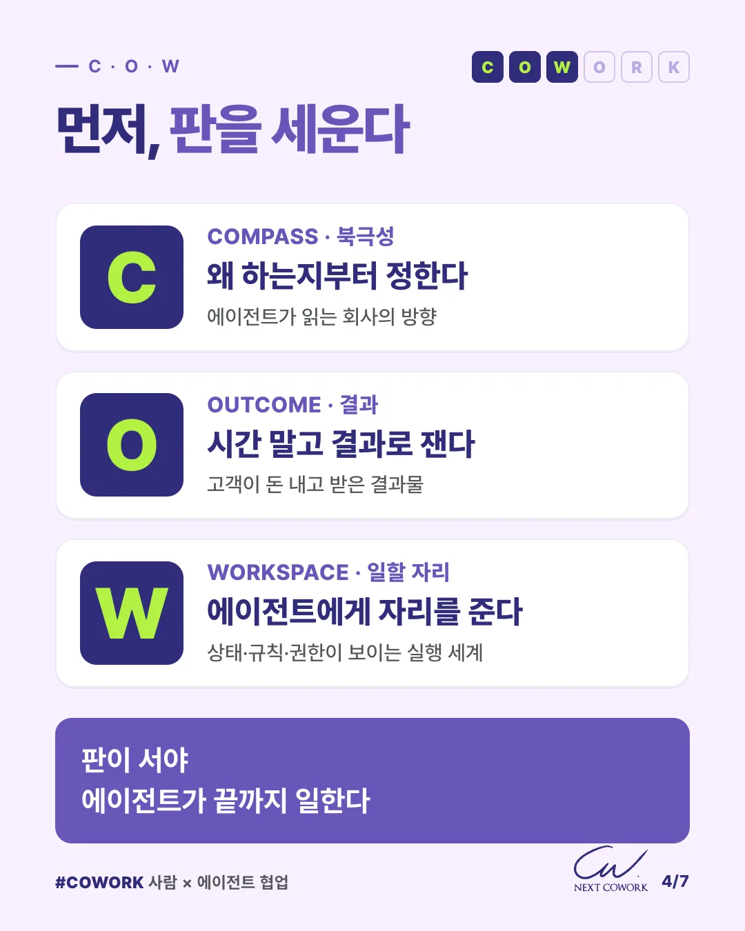 먼저 판을 세운다는 제목 아래 세 줄. C Compass 북극성은 왜 하는지부터 정한다(에이전트가 읽는 회사의 방향), O Outcome 결과는 시간 말고 결과로 잰다(고객이 돈 내고 받은 결과물), W Workspace 일할 자리는 에이전트에게 자리를 준다(상태·규칙·권한이 보이는 실행 세계). 판이 서야 에이전트가 끝까지 일한다는 결론