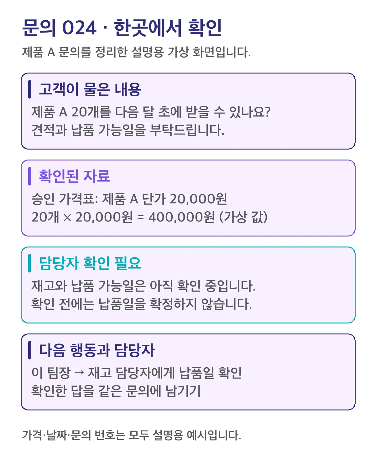 가상 업무 화면 예시: 문의 024의 고객 질문과 자료·확인할 항목을 한곳에서 보는 화면