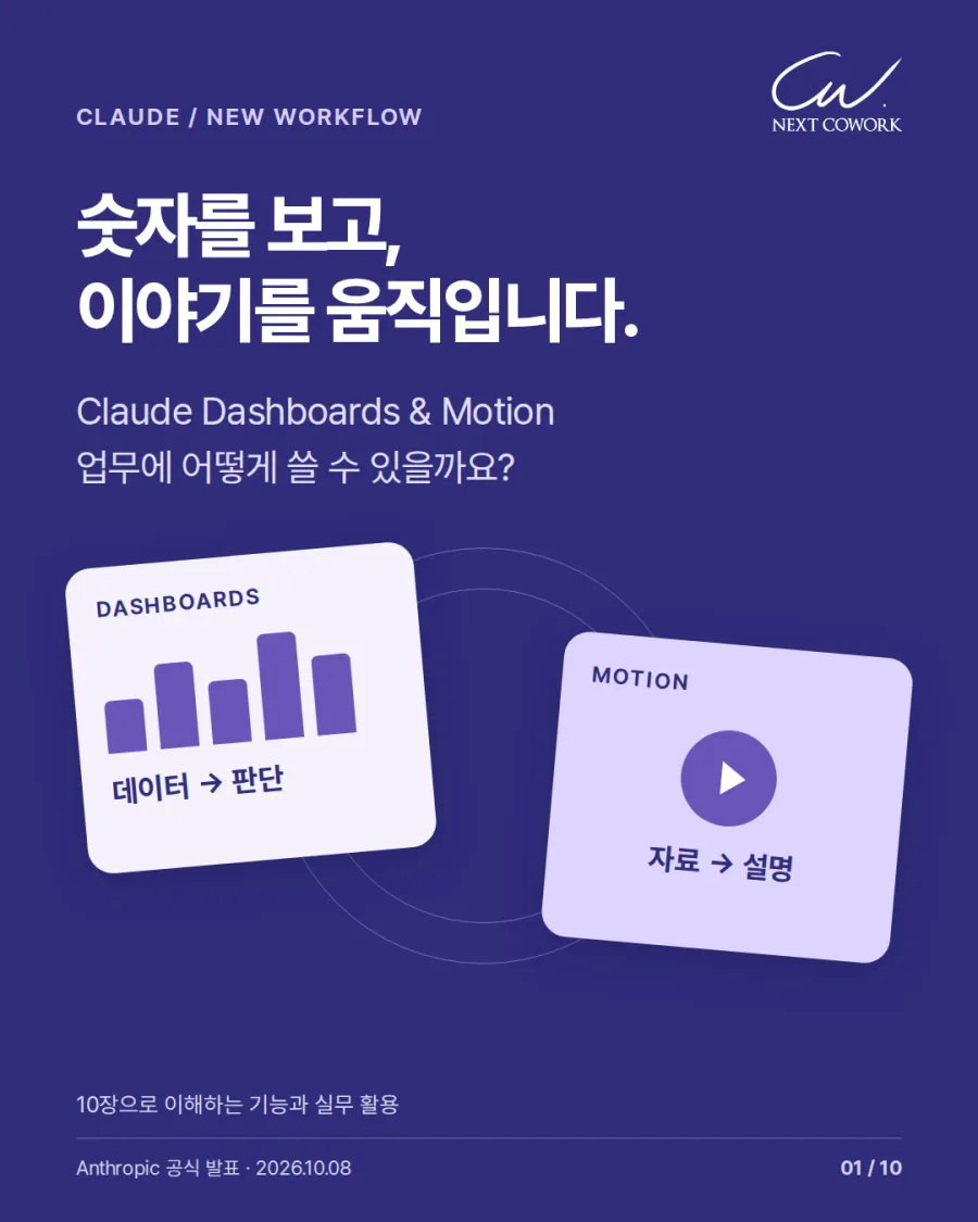 카드뉴스 표지. 숫자를 보고, 이야기를 움직입니다라는 제목 아래 Dashboards는 데이터에서 판단으로, Motion은 자료에서 설명으로 이어진다는 두 개의 카드가 놓여 있다