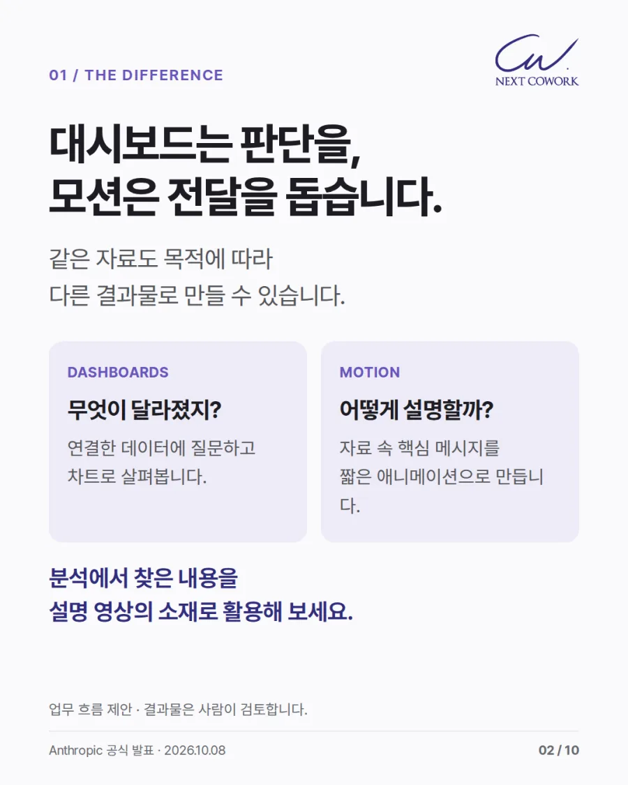 대시보드는 판단을, 모션은 전달을 돕는다는 카드. Dashboards는 연결한 데이터에 질문하고 차트로 살펴보며, Motion은 자료 속 핵심 메시지를 짧은 애니메이션으로 만든다고 비교한다