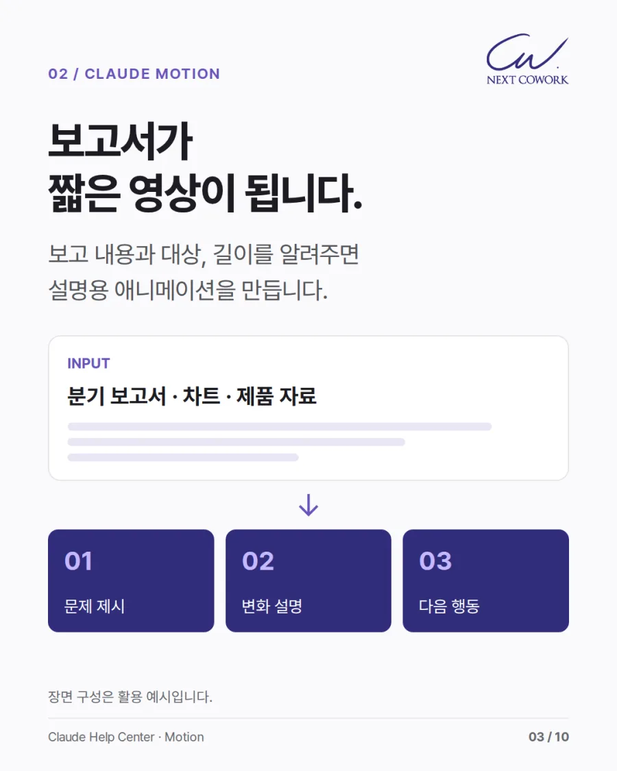 보고서가 짧은 영상이 된다는 카드. 분기 보고서·차트·제품 자료를 입력하면 문제 제시, 변화 설명, 다음 행동 세 장면으로 나뉜다