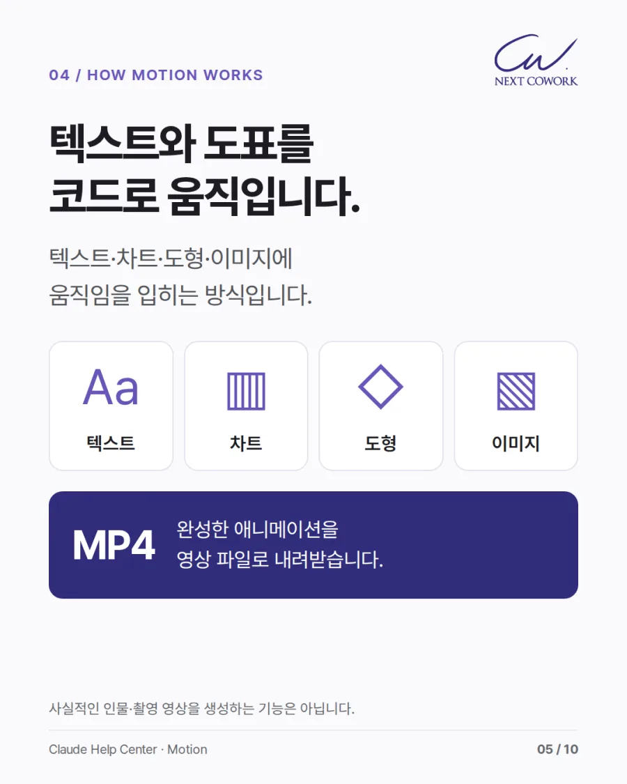 텍스트와 도표를 코드로 움직인다는 카드. 텍스트, 차트, 도형, 이미지 네 가지 요소와 완성한 애니메이션을 MP4 영상 파일로 내려받는다는 안내가 있다