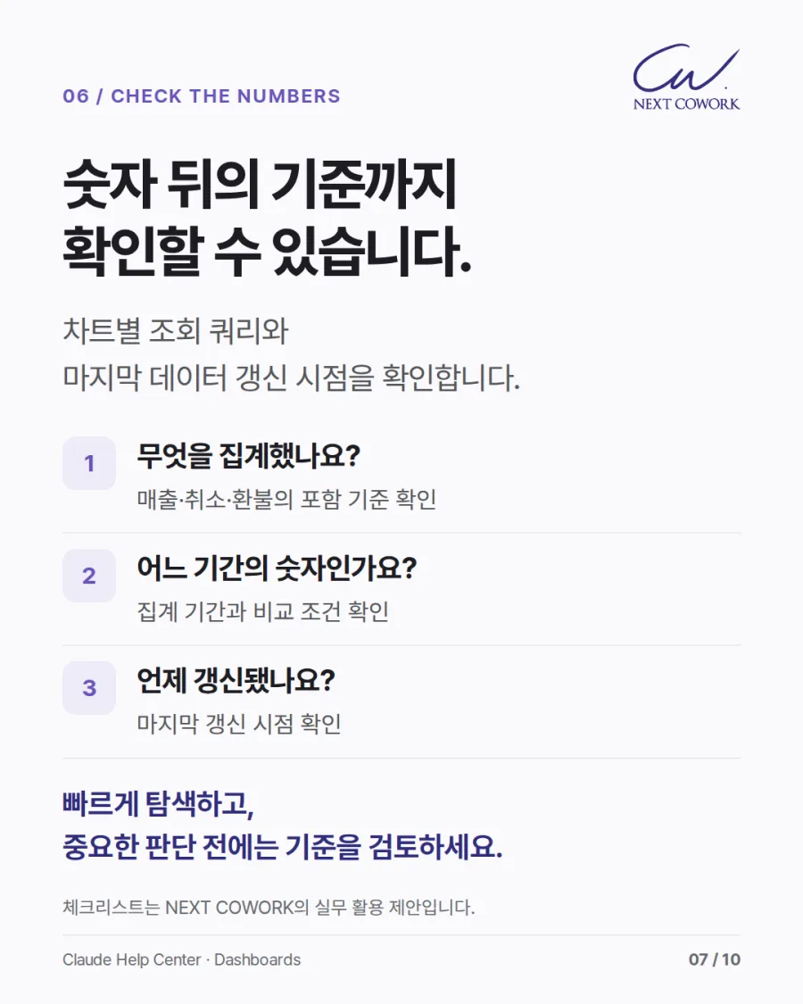 숫자 뒤의 기준까지 확인할 수 있다는 카드. 무엇을 집계했나요, 어느 기간의 숫자인가요, 언제 갱신됐나요 세 가지 질문이 번호와 함께 있고 빠르게 탐색하고 중요한 판단 전에는 기준을 검토하라고 정리한다