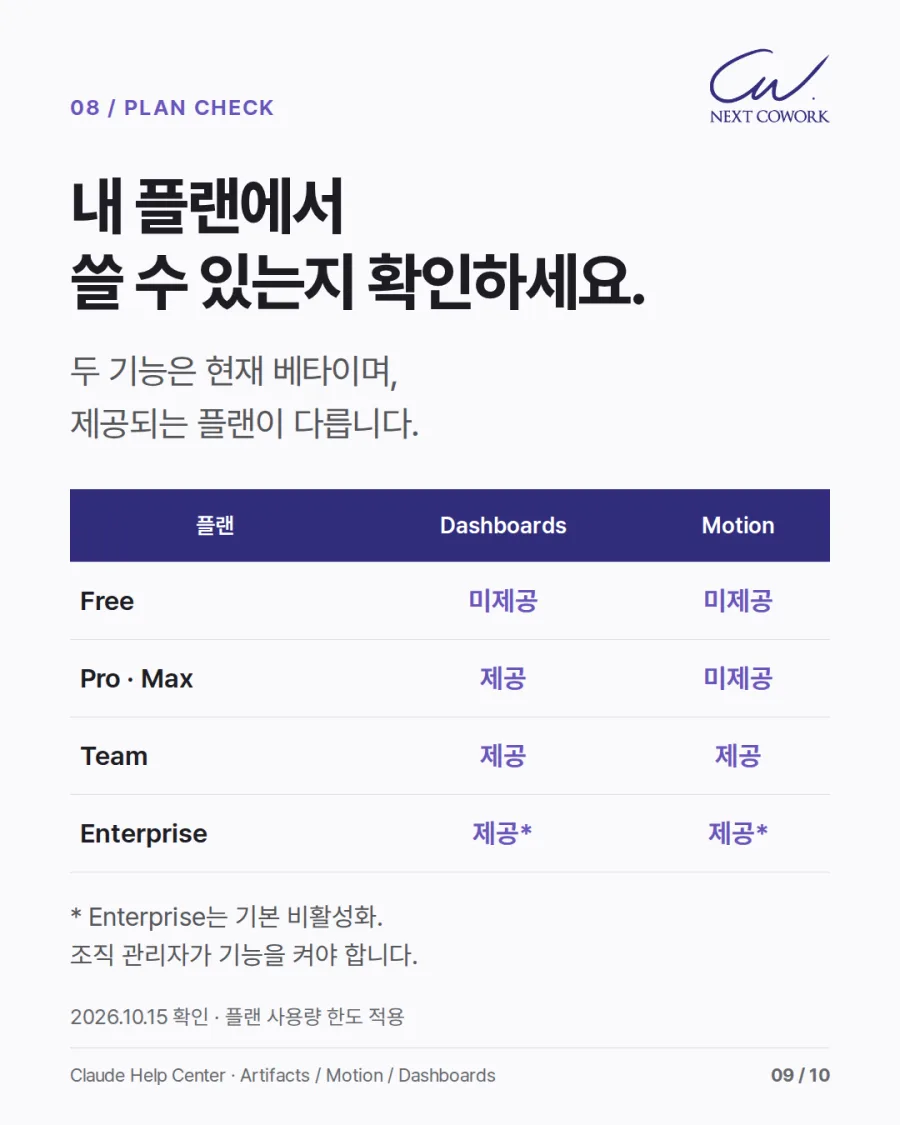 내 플랜에서 쓸 수 있는지 확인하라는 카드. Free는 둘 다 미제공, Pro·Max는 Dashboards만 제공, Team은 둘 다 제공, Enterprise는 둘 다 제공이지만 기본 비활성화라 조직 관리자가 켜야 한다는 표