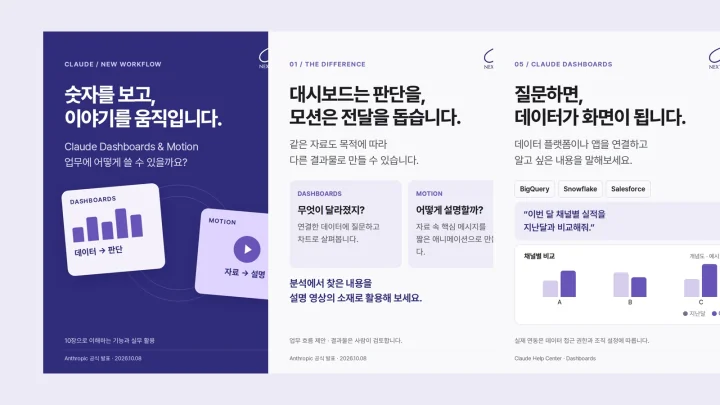 Claude Dashboards와 Motion 카드뉴스 표지·기능 비교·대시보드 예시 카드 세 장을 나란히 놓은 이미지