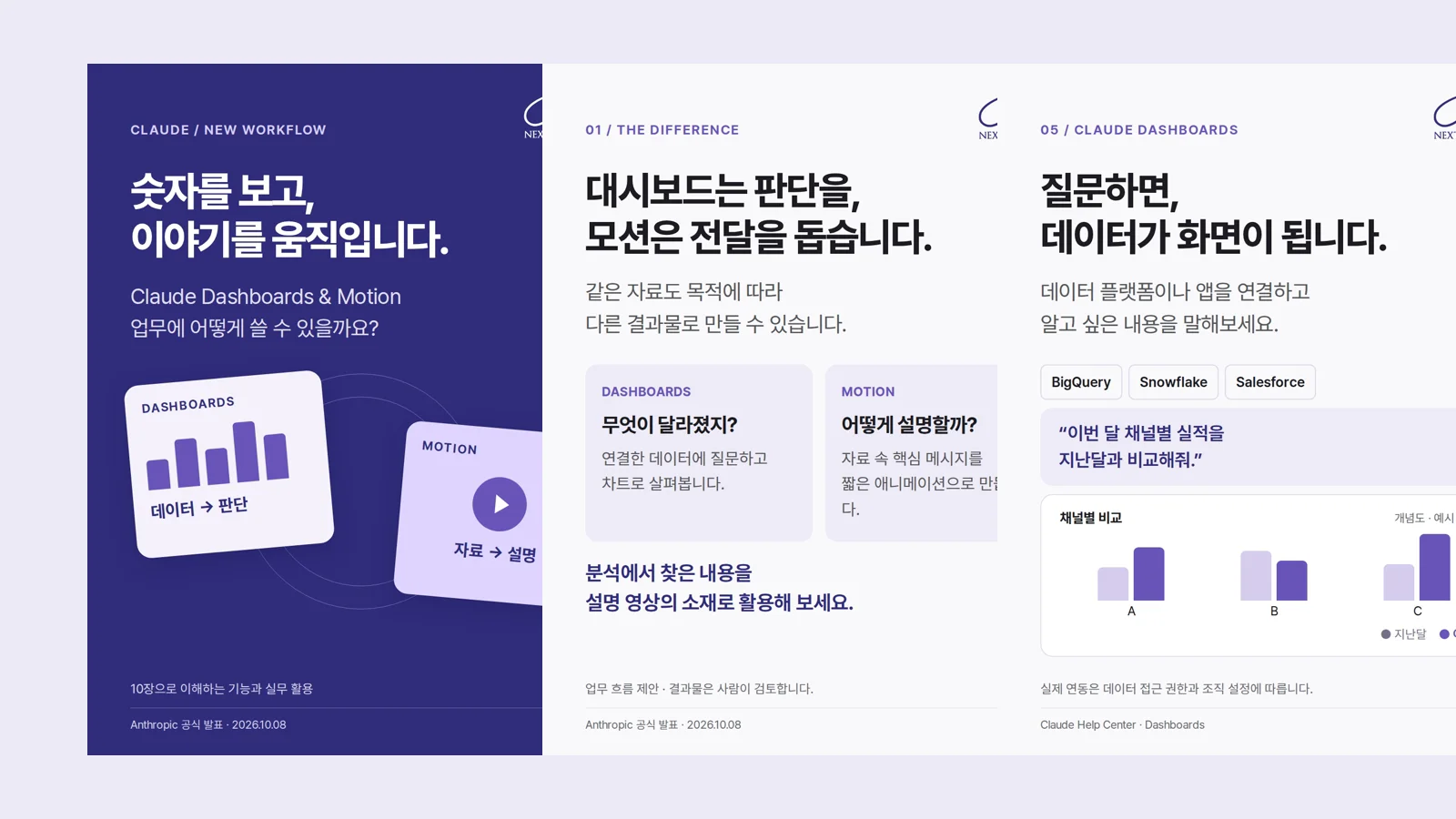 Claude Dashboards와 Motion 카드뉴스 표지·기능 비교·대시보드 예시 카드 세 장을 나란히 놓은 이미지