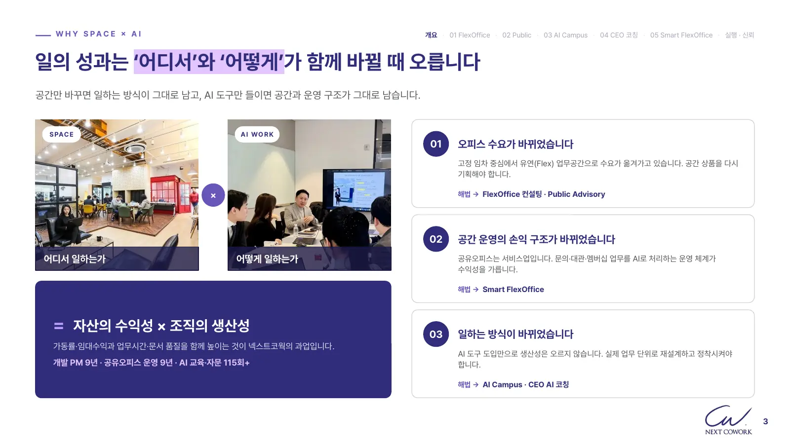 어디서 일하는가와 어떻게 일하는가를 곱하면 자산의 수익성 곱하기 조직의 생산성이 된다는 슬라이드와 오피스 수요, 공간 운영 손익, 일하는 방식의 세 가지 변화