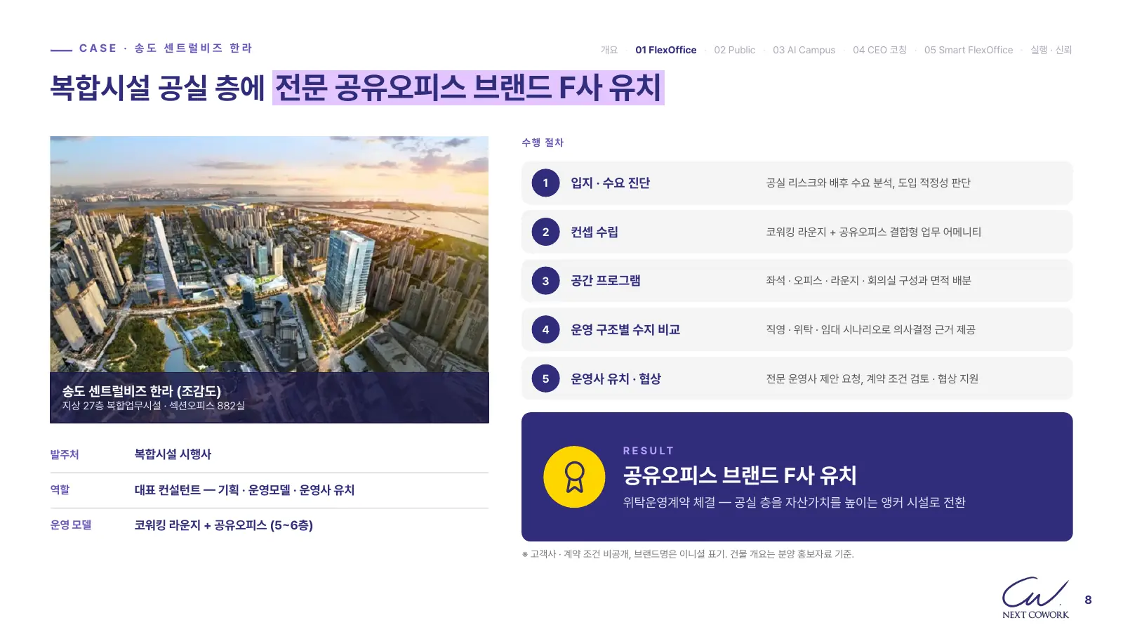 송도 센트럴비즈 한라 조감도와 입지·수요 진단부터 운영사 유치·협상까지 다섯 단계 수행 절차, 공유오피스 브랜드 F사 유치 결과