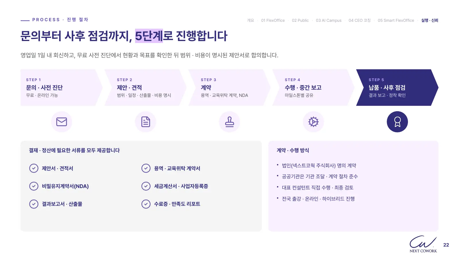 문의·사전진단, 제안·견적, 계약, 수행·중간 보고, 납품·사후 점검의 5단계 진행 절차와 결재·정산에 필요한 제공 서류 목록